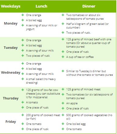 2 week crash diet