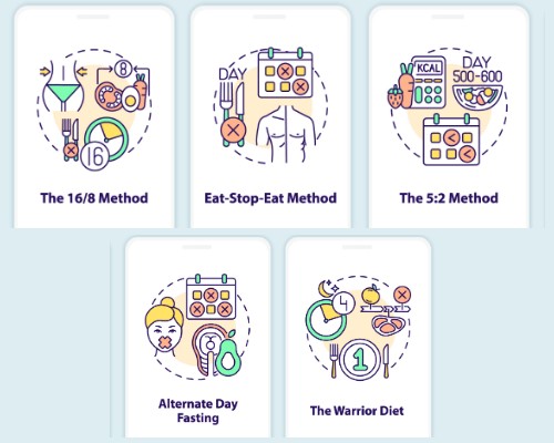 Intermittent fasting popular methods