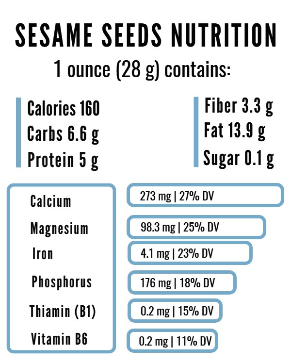 Sesame seeds nutrition facts