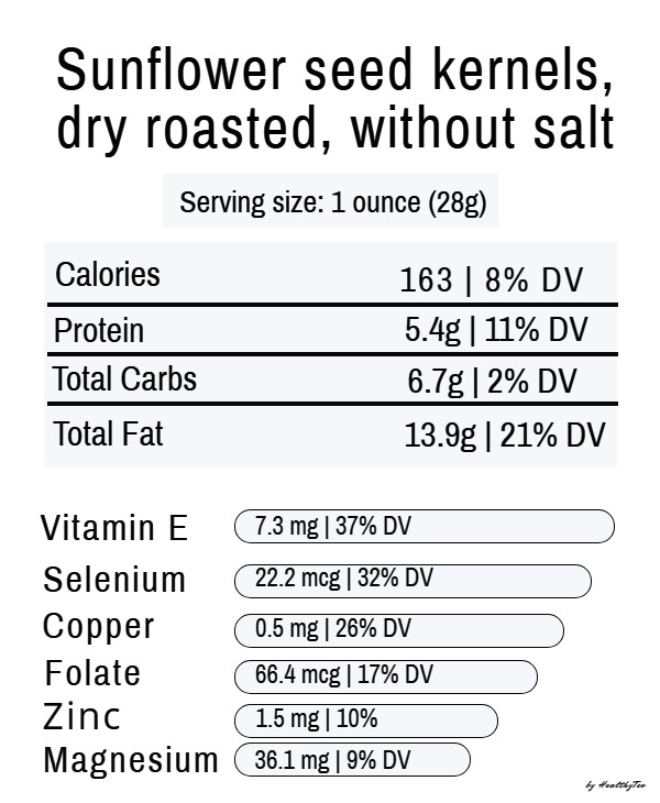 Sunflower seeds nutrition facts