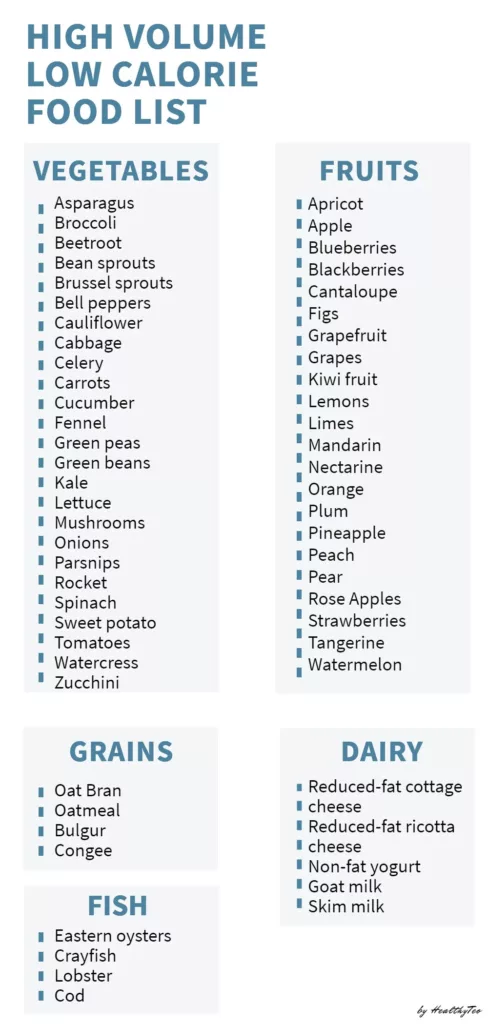 List of high volume foods with low calories